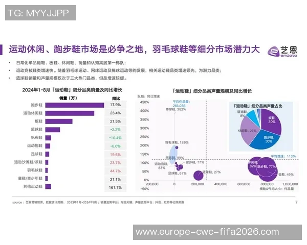 足球鞋与篮球鞋价格差异分析揭示运动鞋市场的消费趋势与品牌影响力